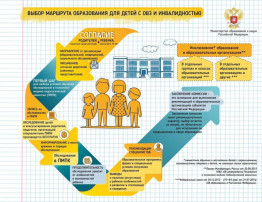 Выбор образовательного маршрута для детей с ОВЗ и инвалидностью" Выбор образовательного маршрута для детей с ОВЗ и инвалидностью".